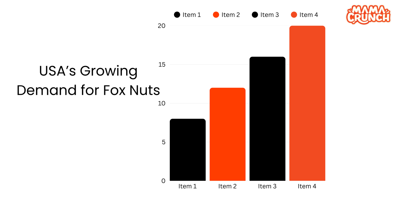 Makhana Goes Global: Inside the USA’s Growing Demand for Fox Nuts